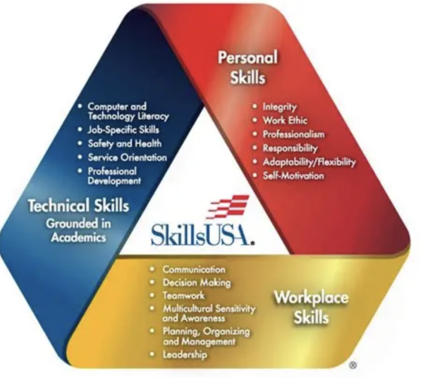 SkillsUSA club