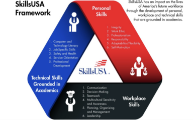 Skills USA club