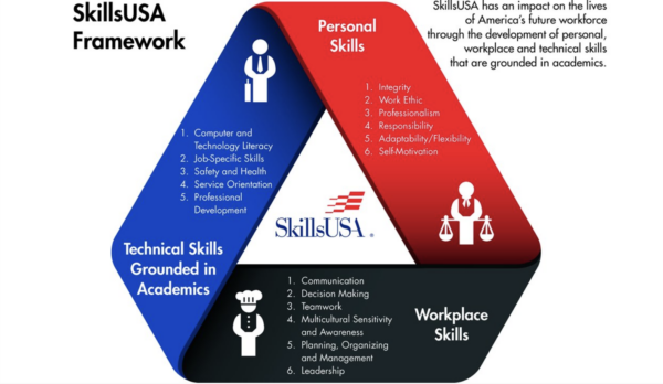Skills USA club
